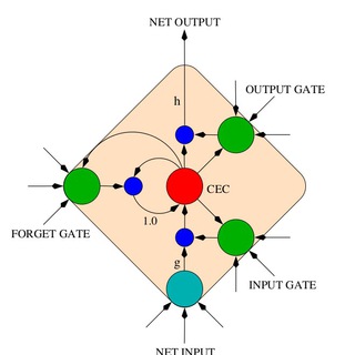 Логотип канала ru_deep_learning