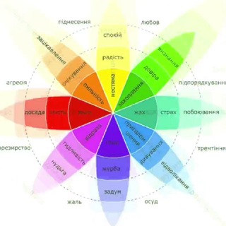 Логотип канала somatikaru