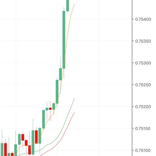 Логотип канала forexcommunitystrategy