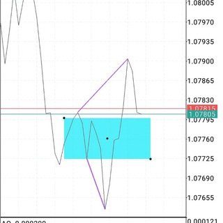 Логотип канала scalping_trader1