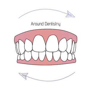 Логотип канала arounddentistry