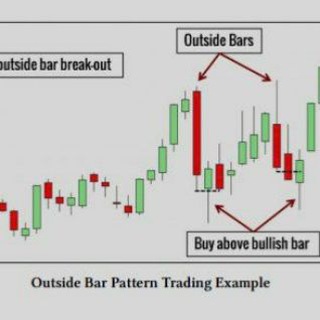 Логотип канала forexchampionsdiscussion