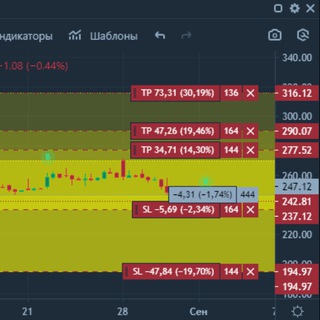 Логотип канала iglinvest