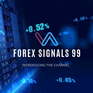 Логотип канала fxsignals99