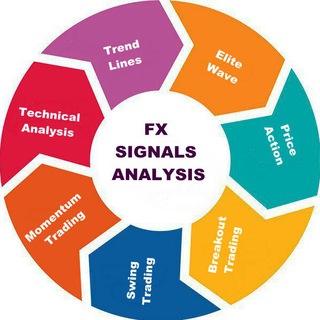 Логотип канала fxsignalsanalysis1