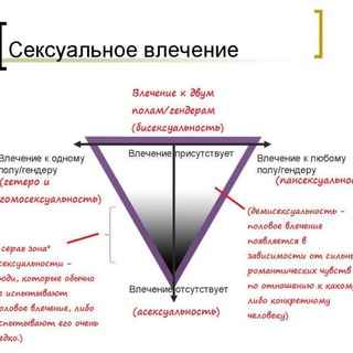 Логотип asexuals_talks