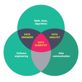 Логотип канала datascienceanddataanalyst