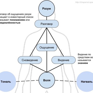 Логотип канала artsacral