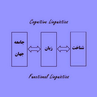 Логотип канала cog_linguistics