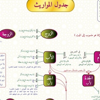 Логотип канала sulaiman_abed10