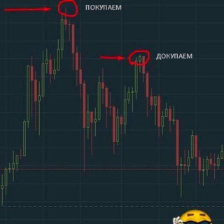 Логотип канала sns_investment