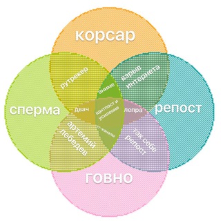 Логотип канала boodka_comments