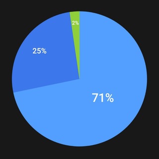 Логотип канала social_figure