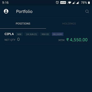 Логотип канала Equity_Trading_Intraday_Call