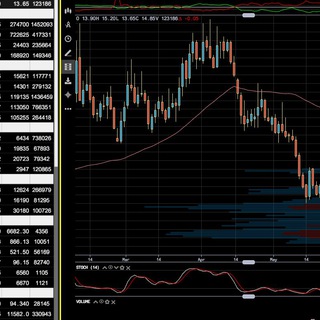 Логотип канала futures_trading