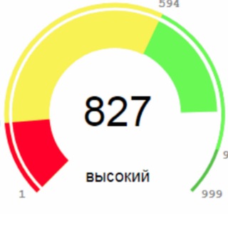 Логотип канала ispravim_kreditnyy_istoriy