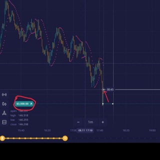 Логотип канала TraderNM