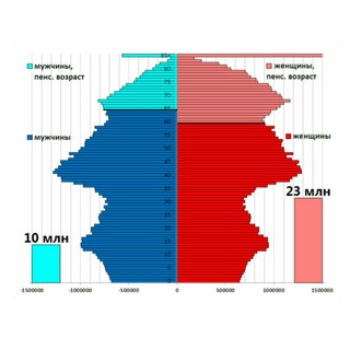 Логотип канала populationdemography