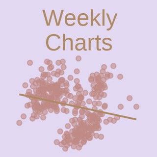 Логотип канала weekly_charts