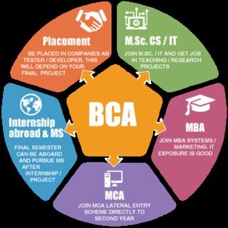 Логотип канала bca_student