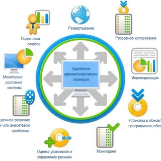 Логотип канала linux_specialist