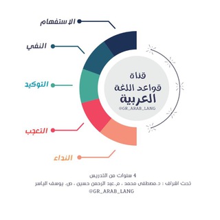Логотип канала gr_arab_lang000