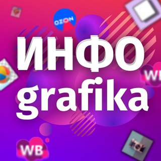 Логотип канала sellingvisual