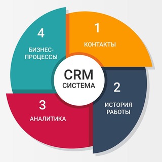 Логотип канала megabite_crm