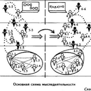 Логотип канала procogito