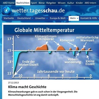 Логотип канала klimaschwindel_aufgeklaert