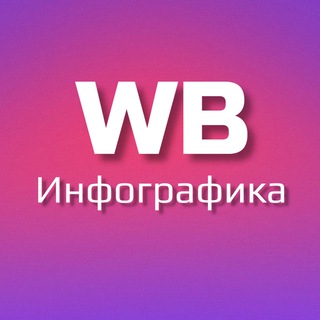 Логотип канала marketwb