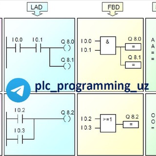 Логотип канала plc_programming_uz