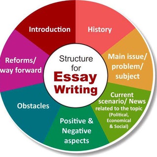 Логотип канала upscessay_mains_data_examples