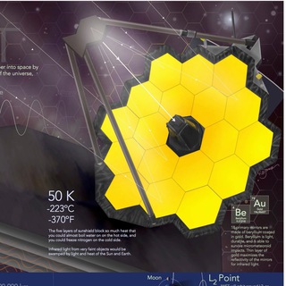 Логотип канала jameswebbtelescope