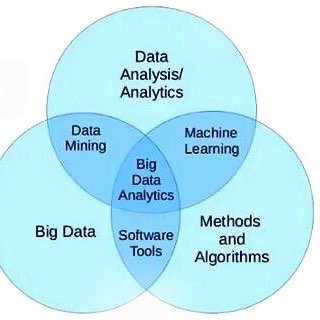 Логотип канала data_analytics_it