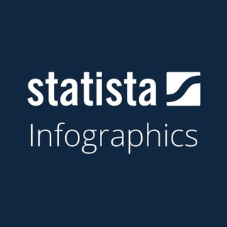 Логотип канала statista_infographics_statistics