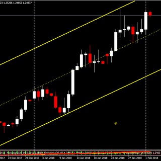 Логотип канала eurusd