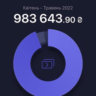 Логотип канала investingtiipabo