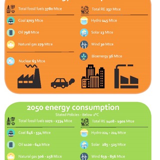 Логотип канала energystrategynataliagrib