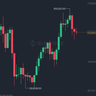 Логотип канала cryptoangryop