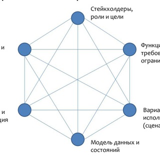 Логотип канала systemswing