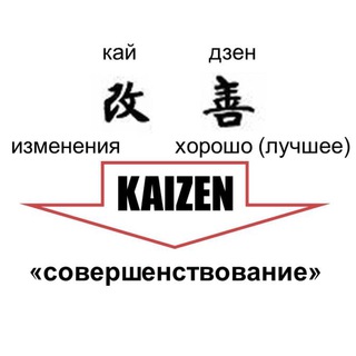 Логотип канала kaizen_lean_technology