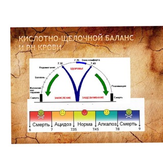 Логотип канала acidbasebalance