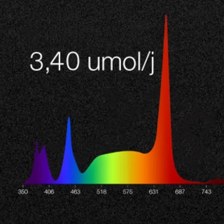 Логотип канала led_grow