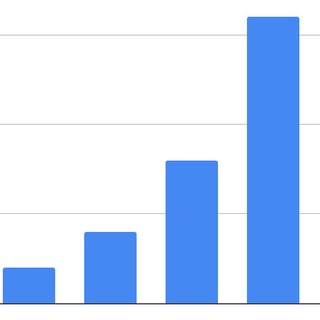 Логотип канала it_jobs_salaries