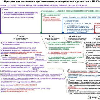 Логотип канала osparivaniesdelok