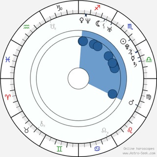 Логотип канала astrologblo