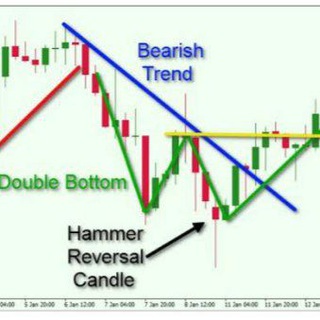 Логотип канала Technical_analysis_chart_equity