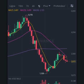 Логотип канала formation_gratuite_en_ligne