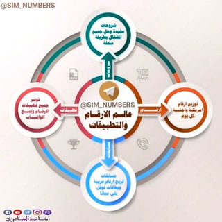 Логотип канала sim_numbers